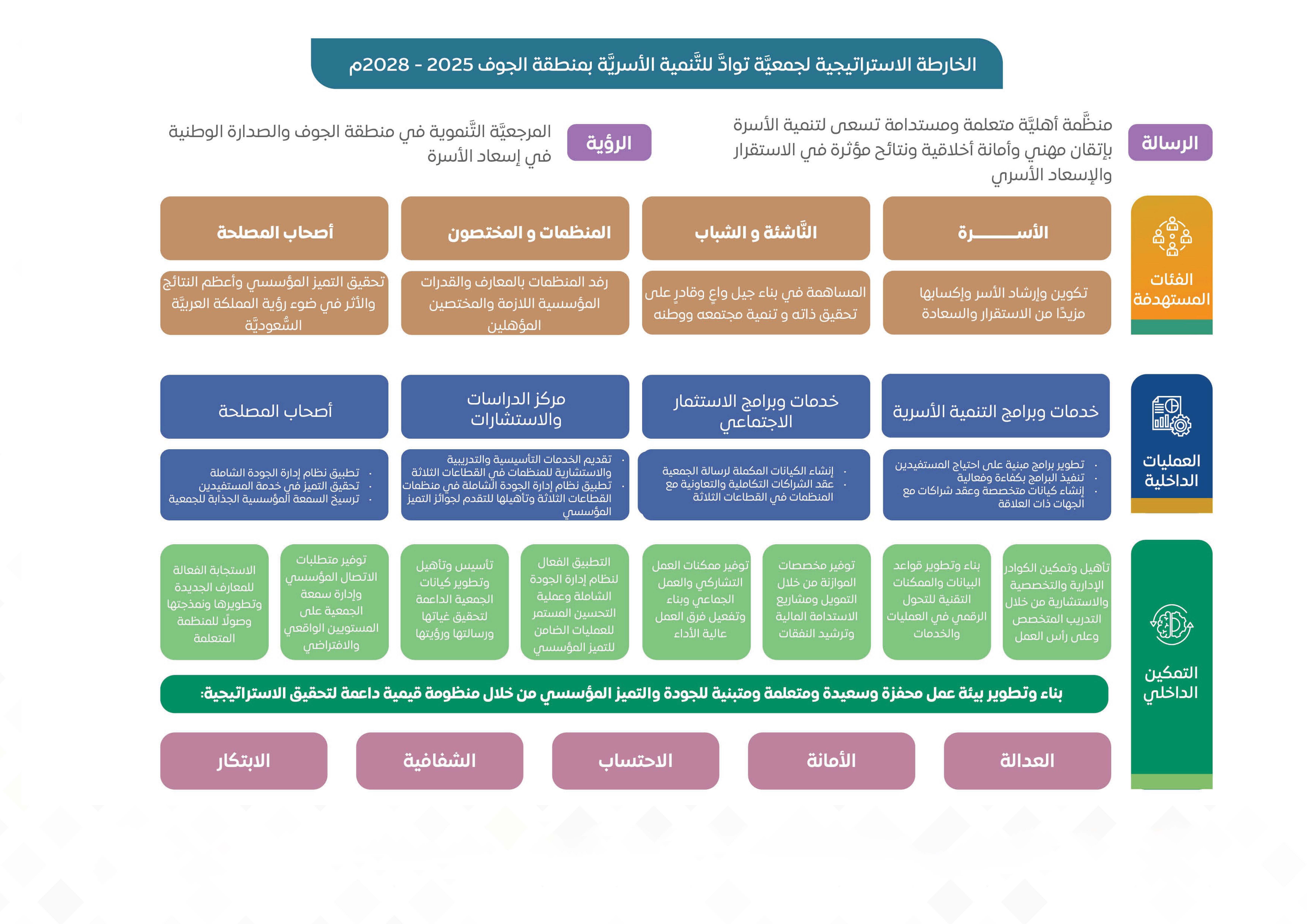 الخارطة الاستراتيجية